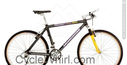Mongoose IBOC Team SX fiche technique et avis